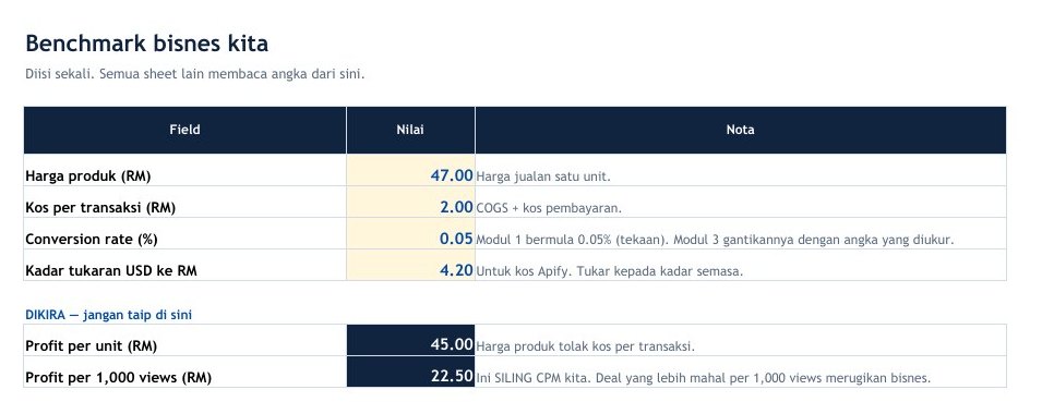 Deal Tracker — sheet Benchmark dengan harga produk, kos per transaksi, conversion rate dan siling CPM