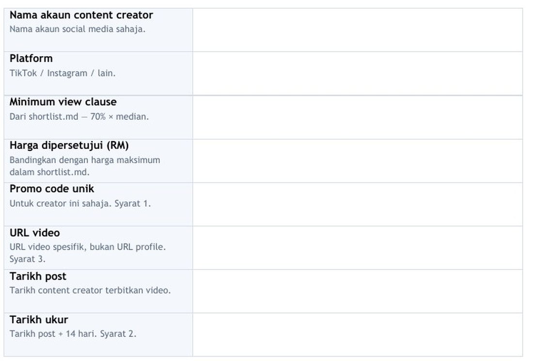 Perjanjian Content Creator — borang minimum view clause, harga dipersetujui, promo code, URL video, tarikh post dan tarikh ukur