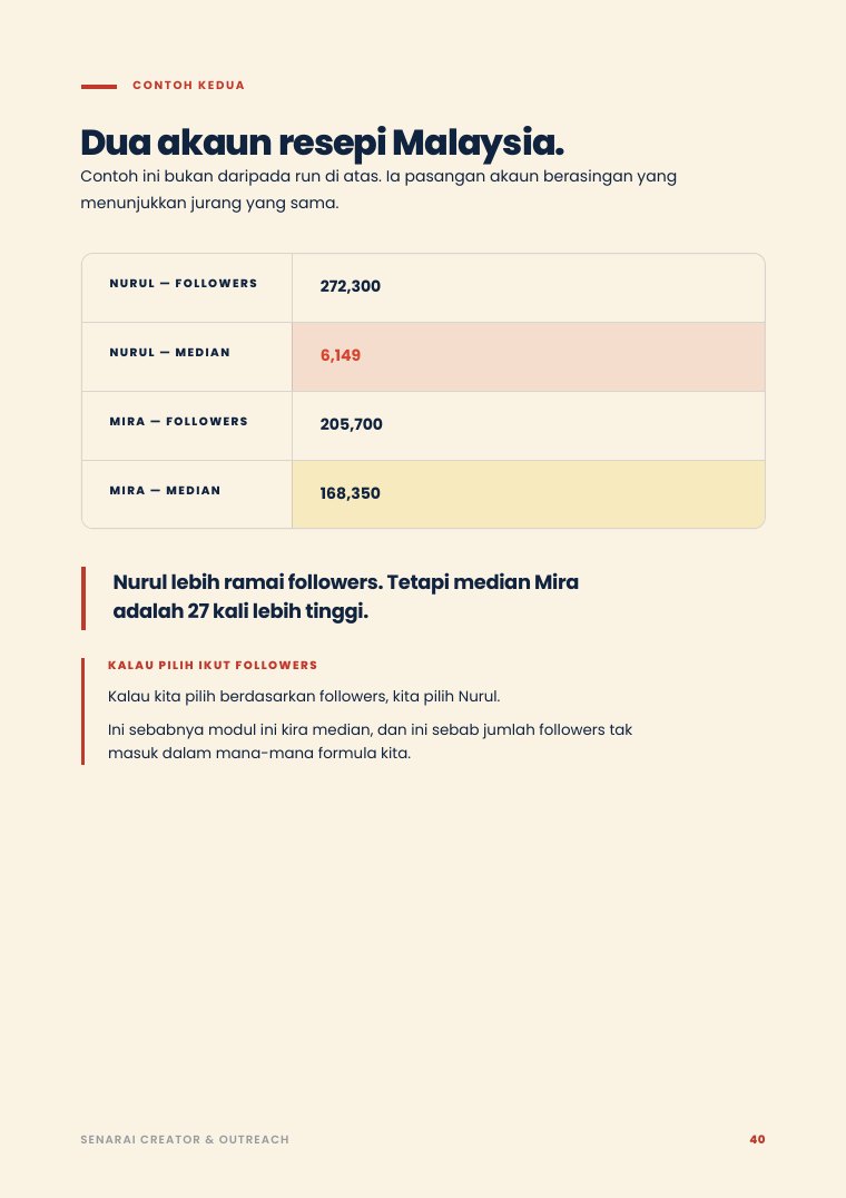 Muka surat 40 — followers tinggi median rendah